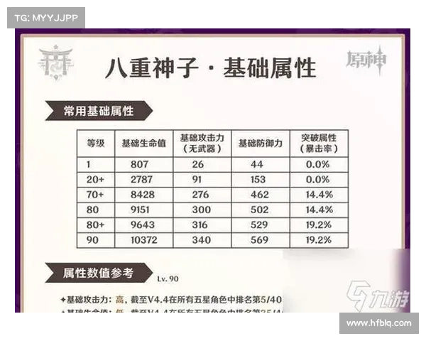 如何通过合理选择装备与技能提升风神职业战斗力技巧详解 如何通过合理选择装备与技能提升风神职业战斗力技巧详解