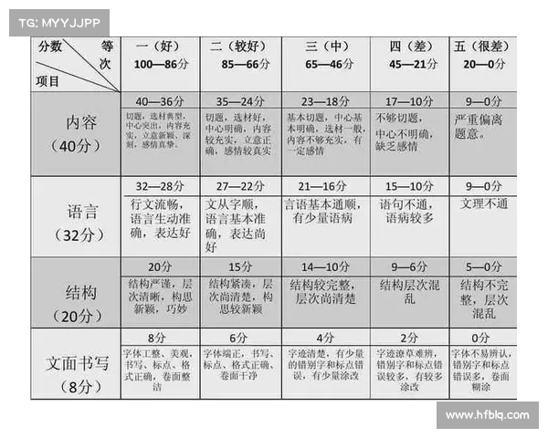 利用iWrite提升写作效率的五大实用技巧和方法分享 利用iWrite提升写作效率的五大实用技巧和方法分享