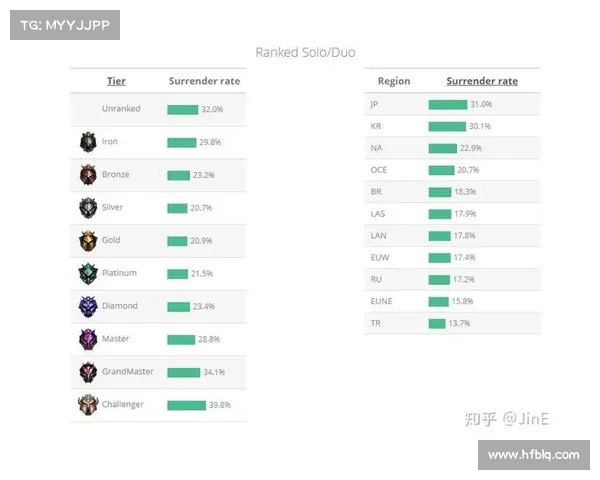 如何在英雄联盟中快速提升段位并突破瓶颈技巧分析