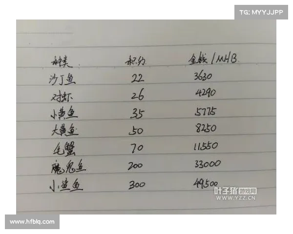 梦幻西游养鱼技巧全解析 提升钓鱼经验和收益的终极攻略 梦幻西游养鱼技巧全解析 提升钓鱼经验和收益的终极攻略